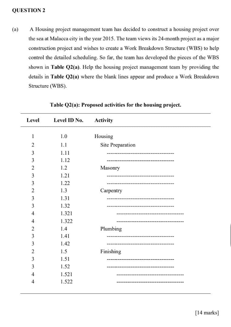 QUESTION 2 (a) A Housing project management team