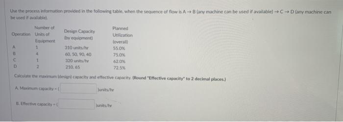 Use the process information provided in the