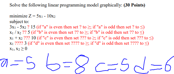 undefined Solve the following linear programming