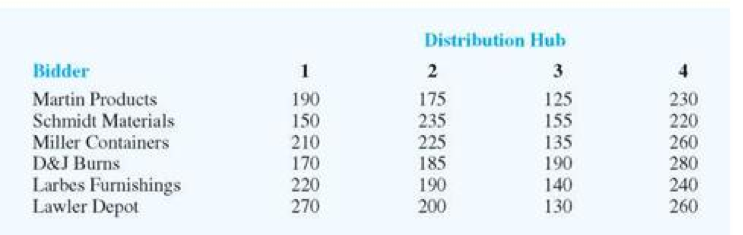 (PLEASE DO NOT SOLVE ON A SHEET OF PAPER, TYPE