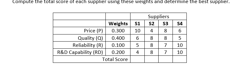 need fast answer please Question 2) (35 points) A