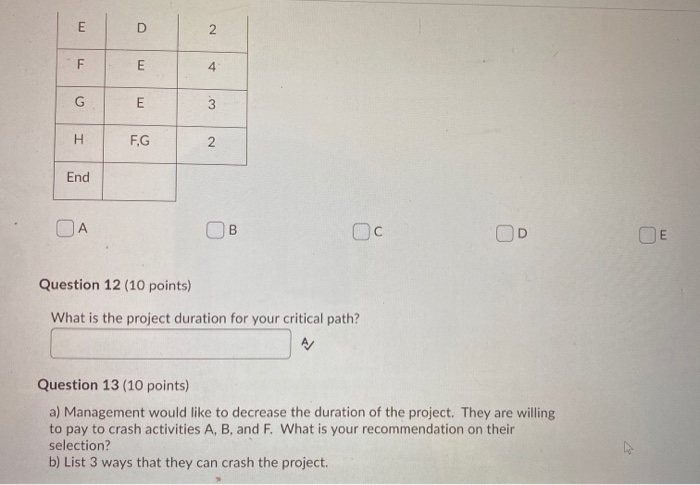 Using the following table, determine the critical
