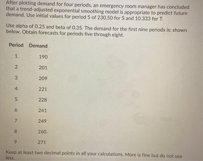 After plotting demand for four periods, an