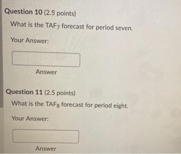 After plotting demand for four periods, an