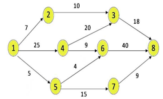 Be the next road network where people travel.