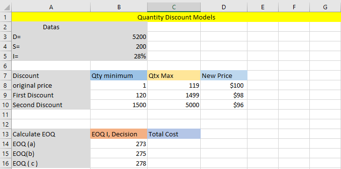 We have the following data: D = 5200, S = $200,