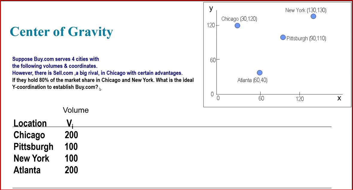 Please check the Center of Gravity example below