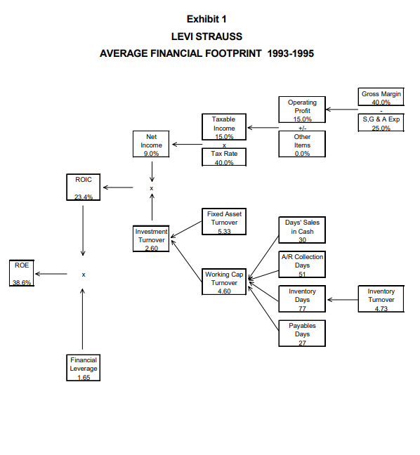 Levis Personal Pair Jeans. In 1995, women's jeans