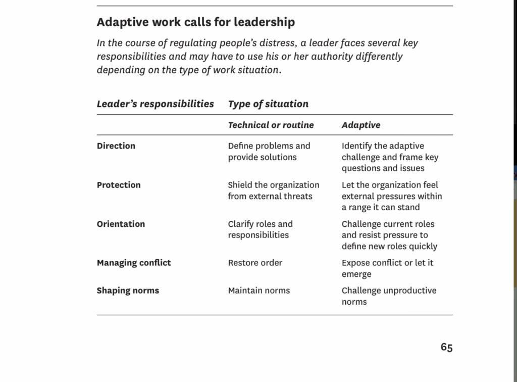 On page 65 there is a table, "Adaptive Work Calls