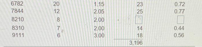 L. Houts Plastics is a large manufacturer of