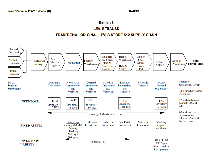 Levis Personal Pair Jeans. In 1995, women's jeans
