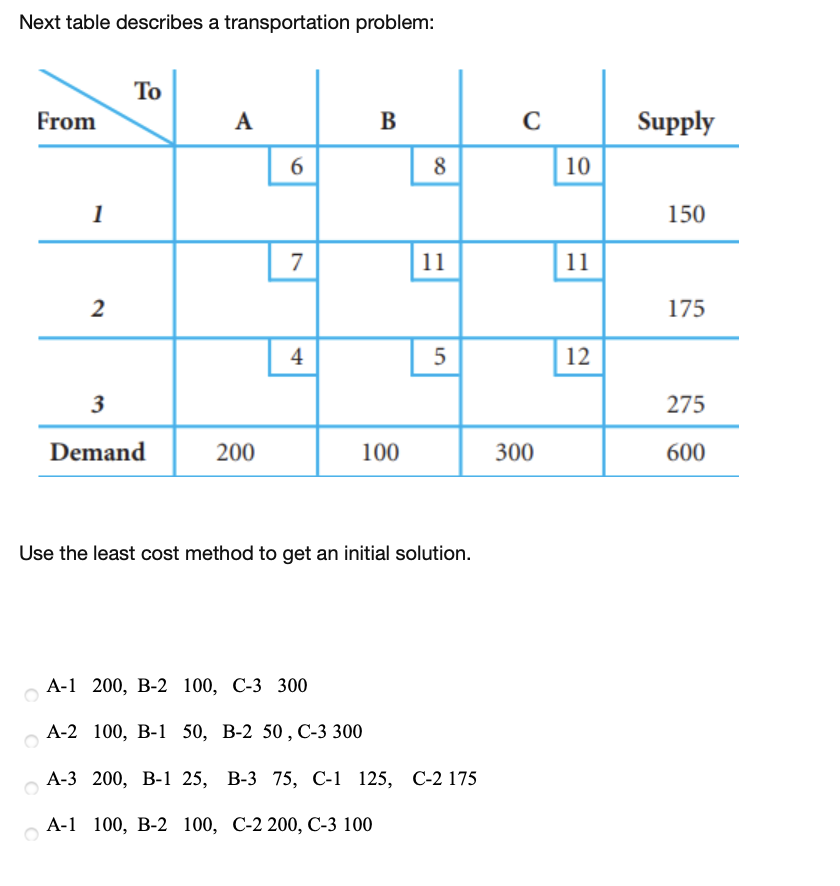 Next table describes a transportation problem: