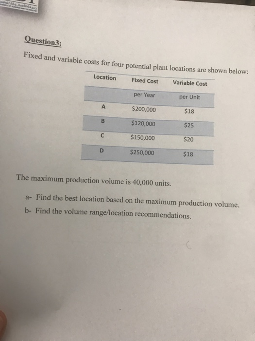 tele Question3: Fixed and variable costs for four