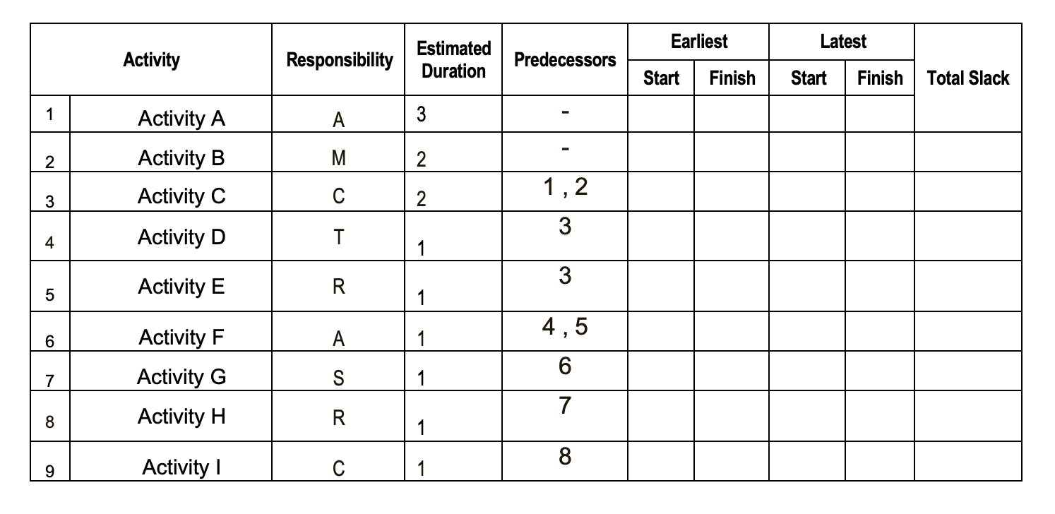 Determine the following based on the given table: