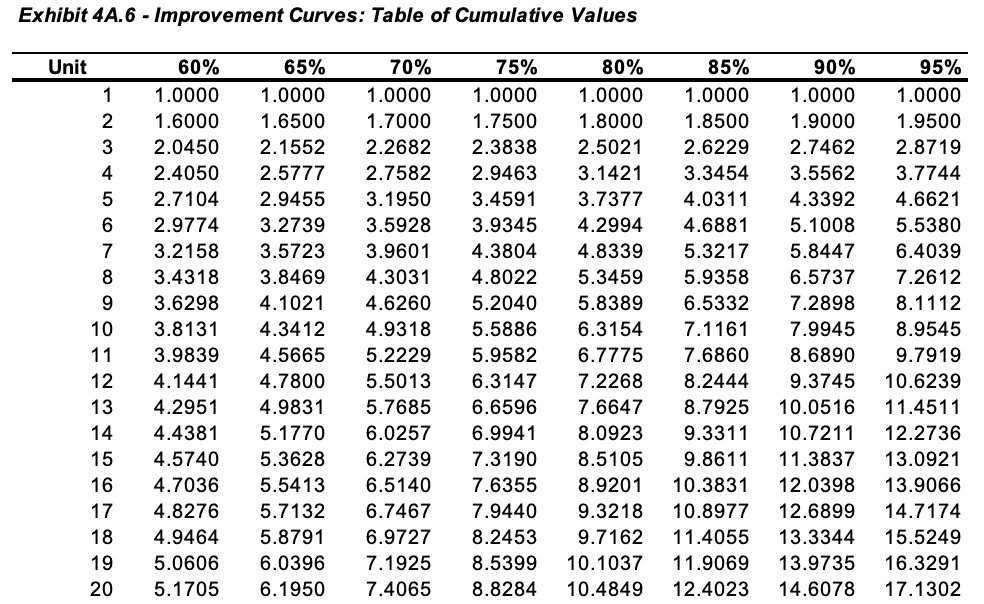Question 1. Question 2. Please answer Question 1