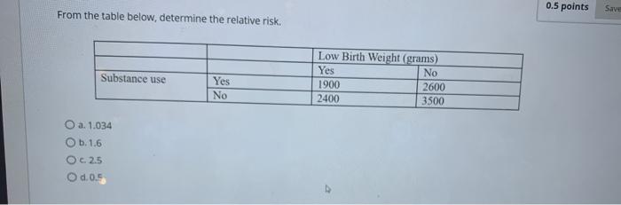 0.5 points Save From the table below, determine