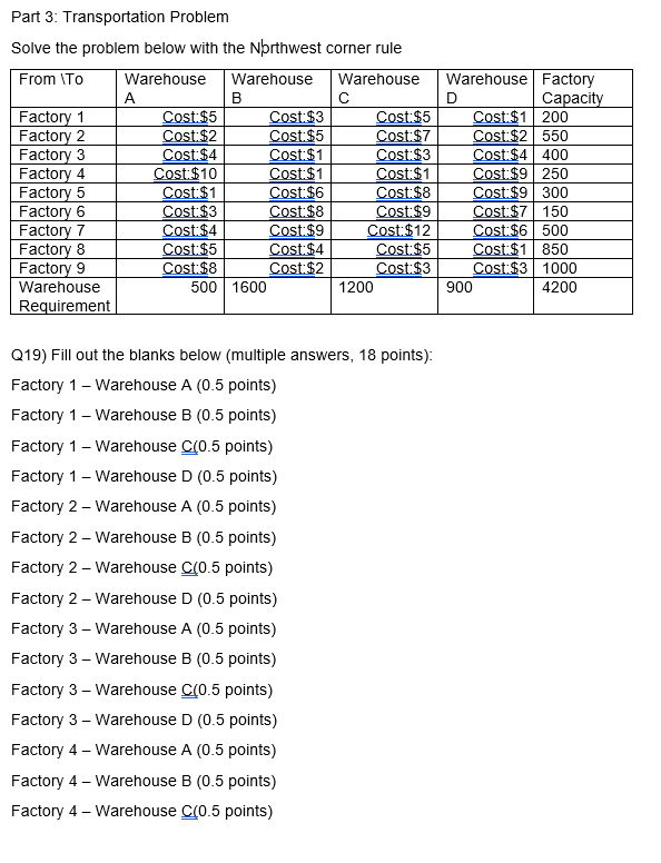 Part 3: Transportation Problem Solve the problem