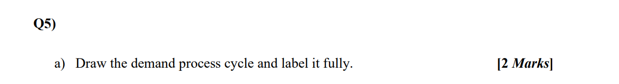 Q5 theory Q5) a) Draw the demand process cycle