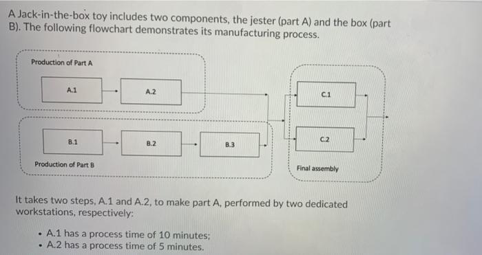 A Jack-in-the-box toy includes two components,