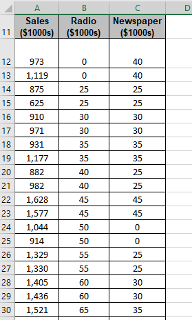 EXCEL FORMULAS ONLY Problem 2: Multiple