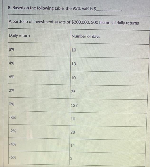 8. Based on the following table, the 95% VaR is $