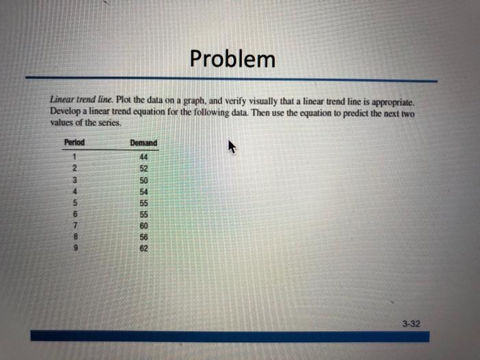 Problem Linear trend line. Plot the data on a
