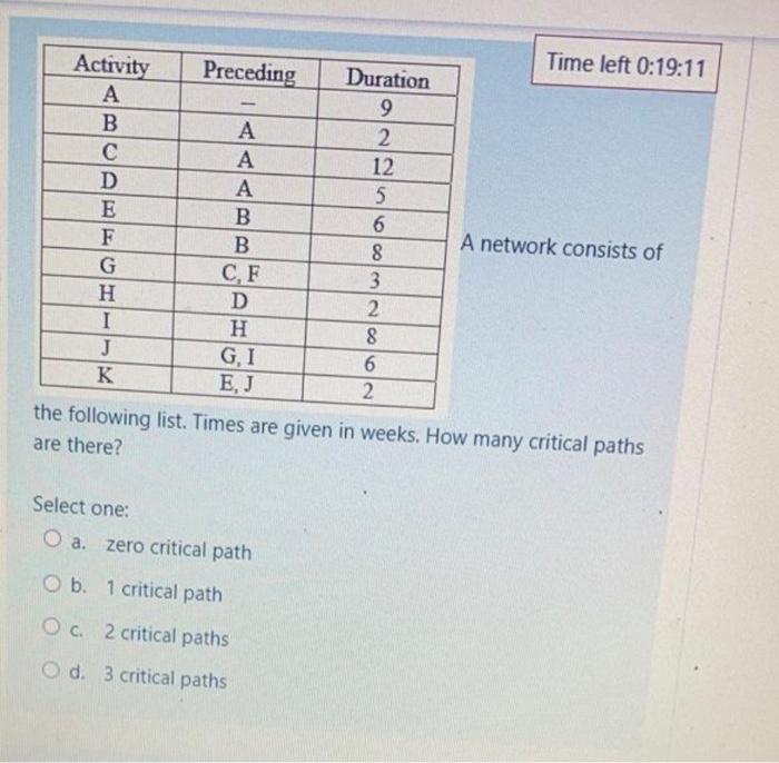 Preceding Time left 0:19:11 Activity Duration 9 B