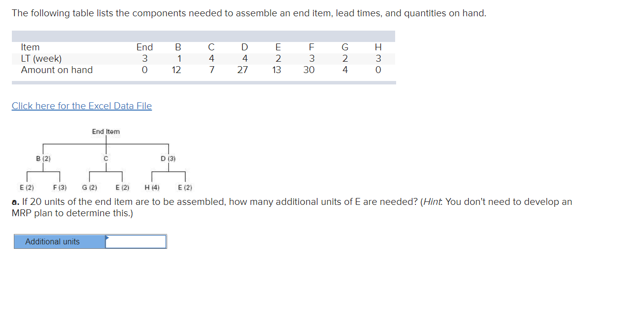 The following table lists the components needed