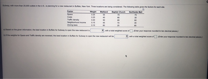 Costs Subway with more than 20.000 outlets in the