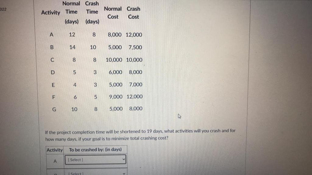 ONLY A, B, C, D 022 Normal Crash Activity Time
