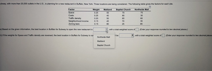 Costs Subway with more than 20.000 outlets in the