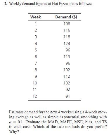 2. Weekly demand figures at Hot Pizza are as