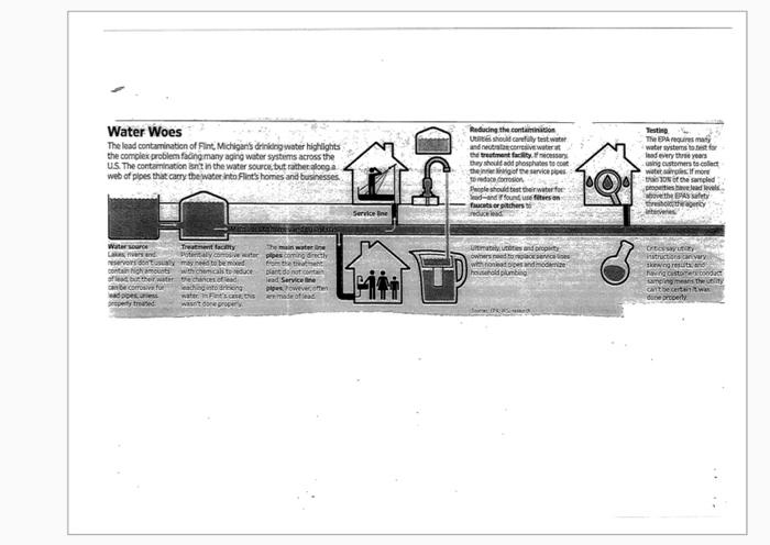 pls read the article and answer the questions