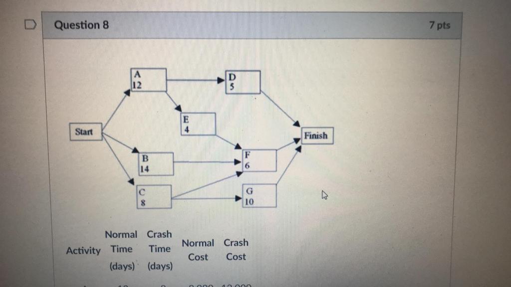 ONLY A, B, C, D 022 Normal Crash Activity Time