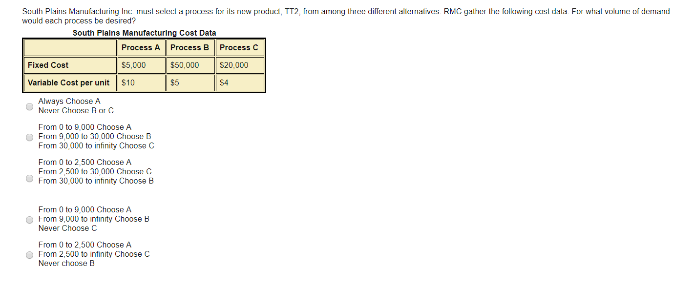 South Plains Manufacturing Inc. must select a