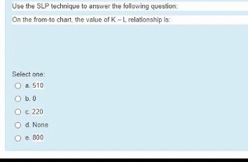 in facilites planning (in SLP) from to chart In a