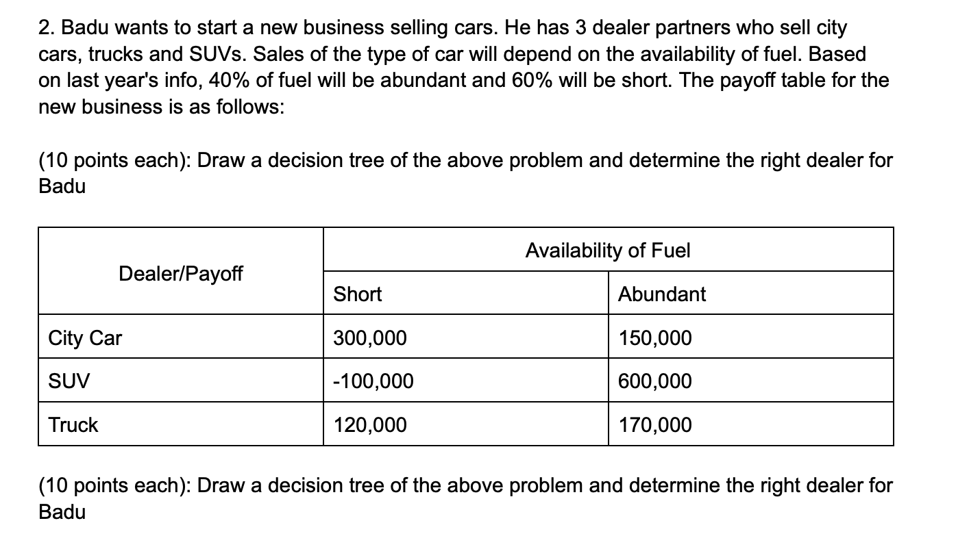 2. Badu wants to start a new business selling