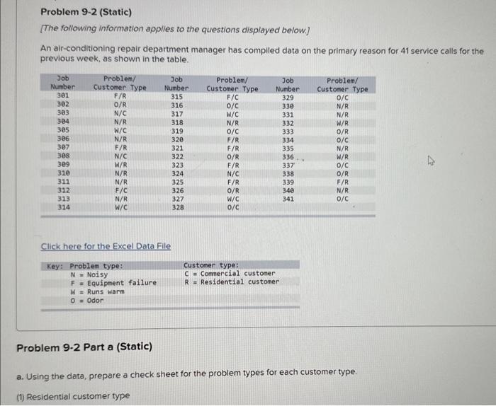 Problem 9-2 (Static) [The following information