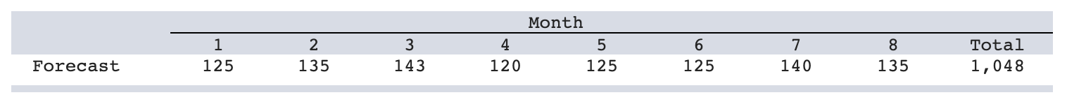 Manager T. C. Downs of Plum Engines, a producer