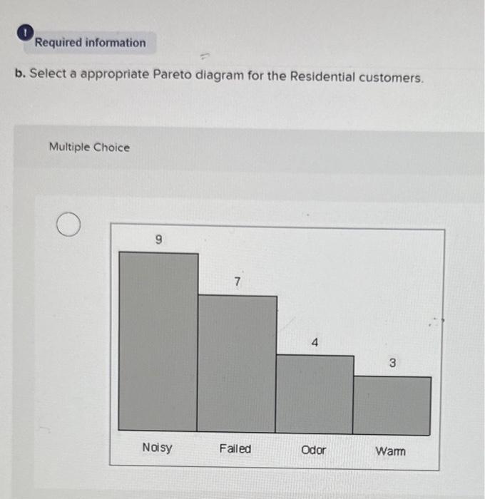 Problem 9-2 (Static) [The following information