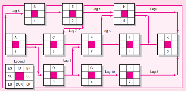 Given the information in the following lag