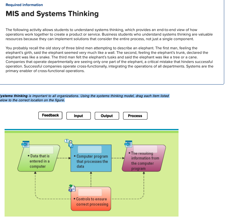 Required information MIS and Systems Thinking The