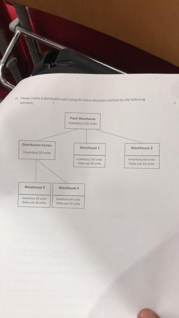 2) Please create a distribution plan using fair