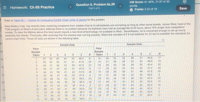Question 9. Problem 6s.26 Homework: Ch 6S