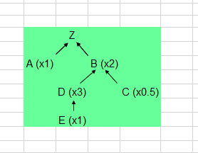 Instructions: Complete all empty cells in the MRP