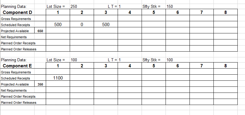 Instructions: Complete all empty cells in the MRP