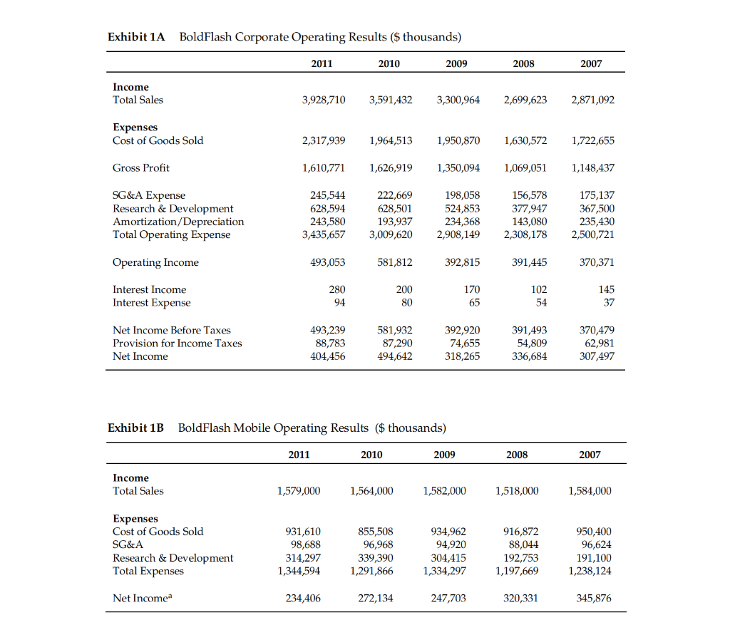 1) 16 points - Identify at least three major