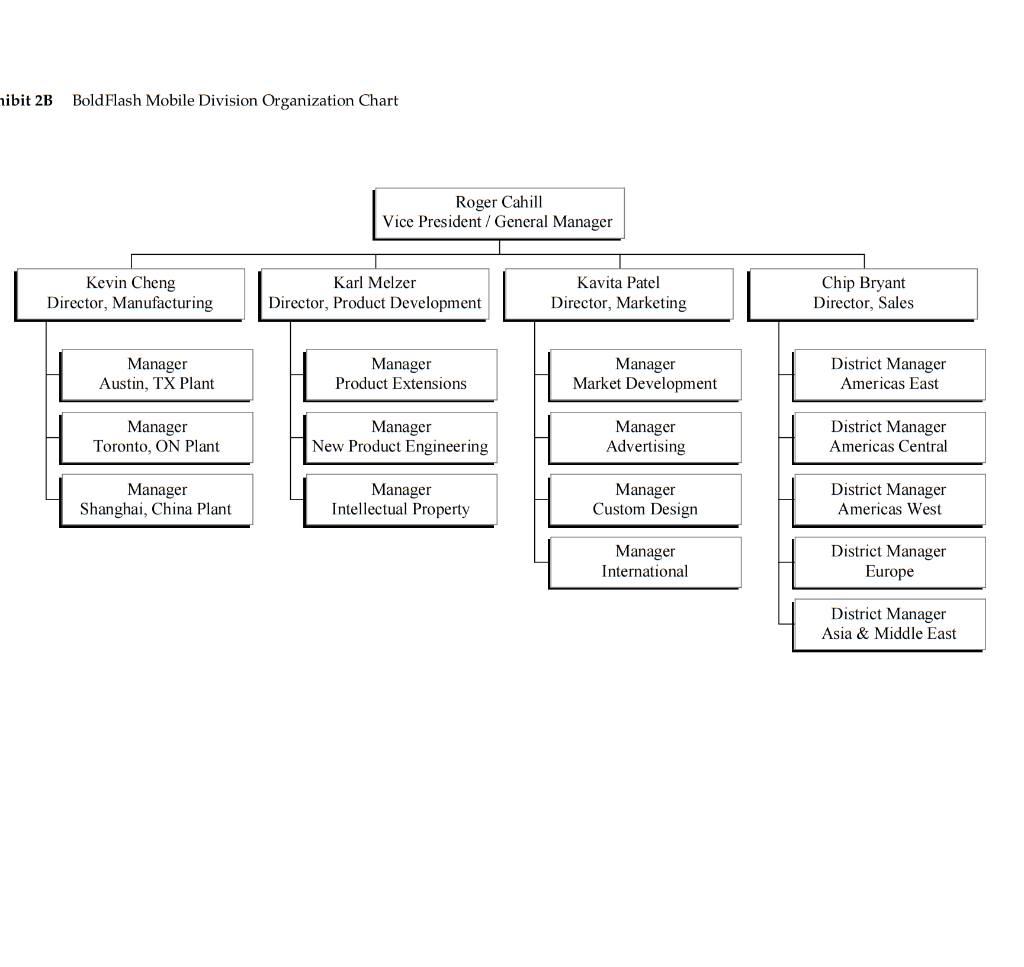 1) 16 points - Identify at least three major