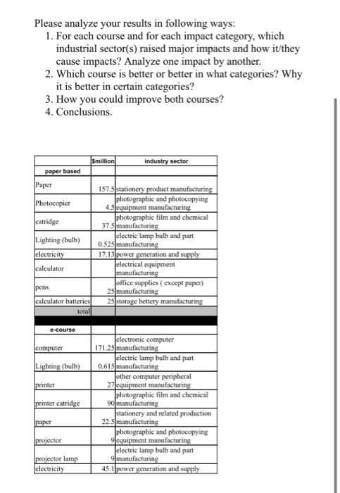 Homework #4 Use the data in tables below to