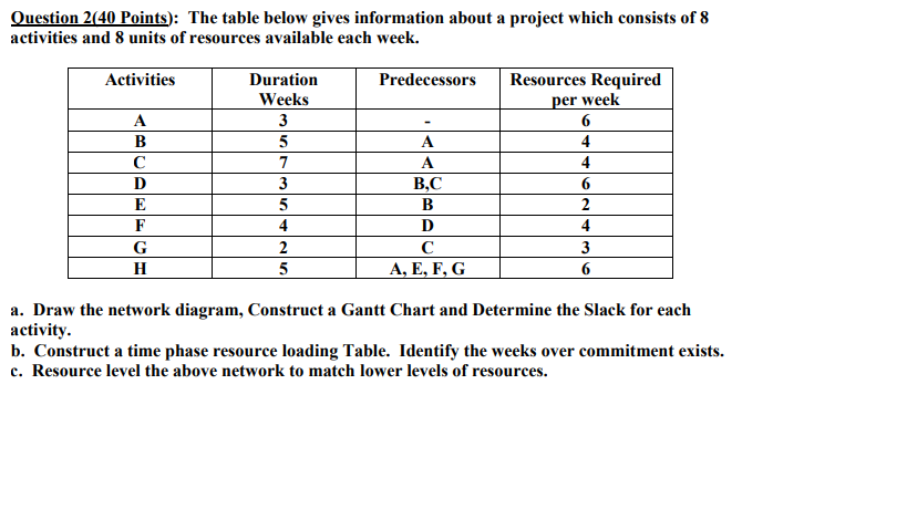 Question 2(40 Points): The table below gives
